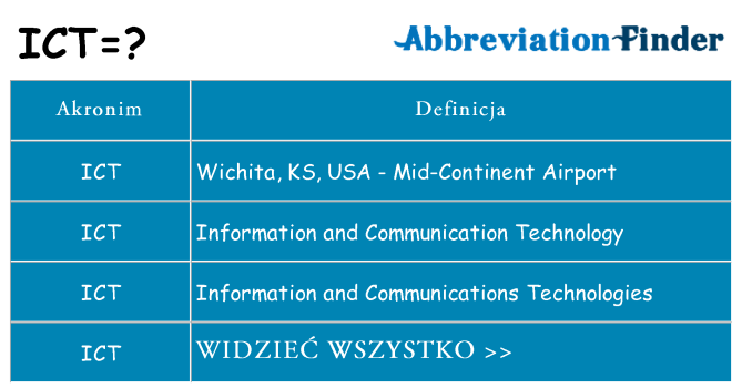 Co ict oznaczać