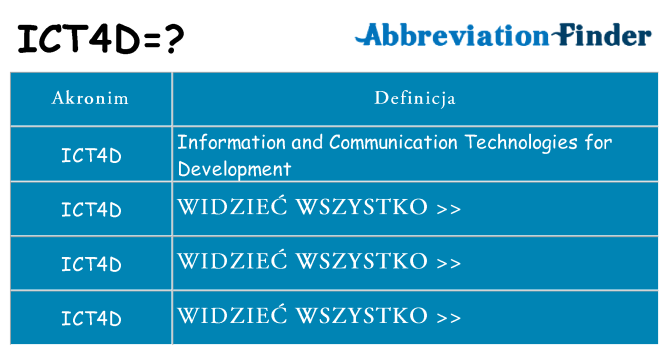Co ict4d oznaczać