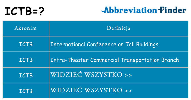 Co ictb oznaczać