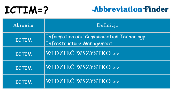 Co ictim oznaczać