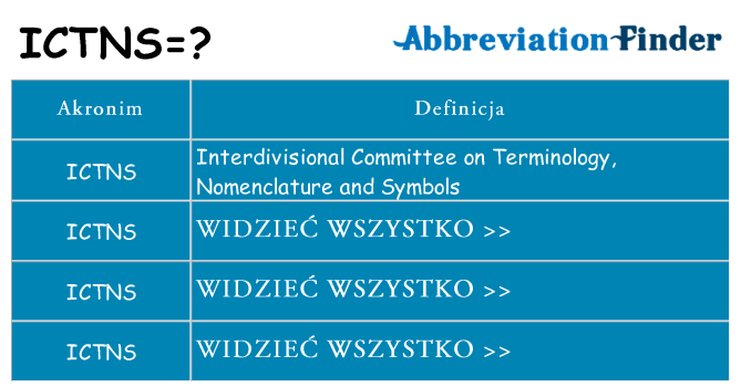 Co ictns oznaczać