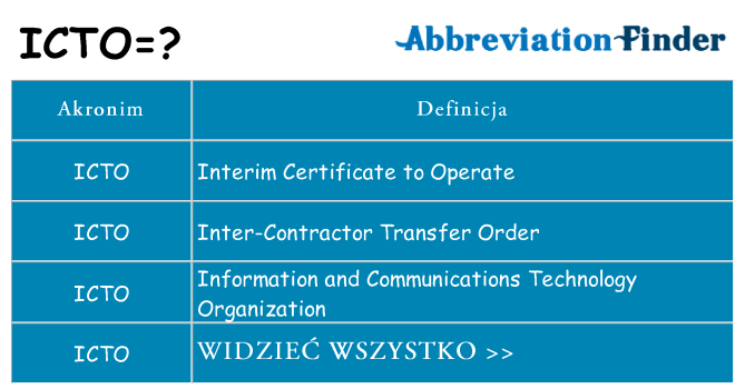 Co icto oznaczać