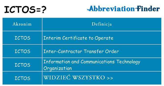 Co ictos oznaczać