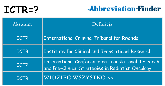 Co ictr oznaczać
