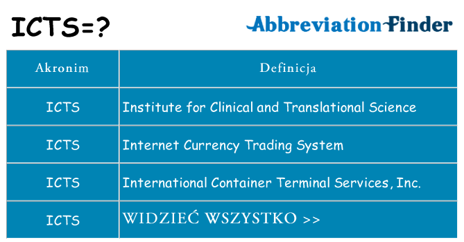 Co icts oznaczać