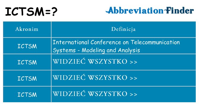 Co ictsm oznaczać