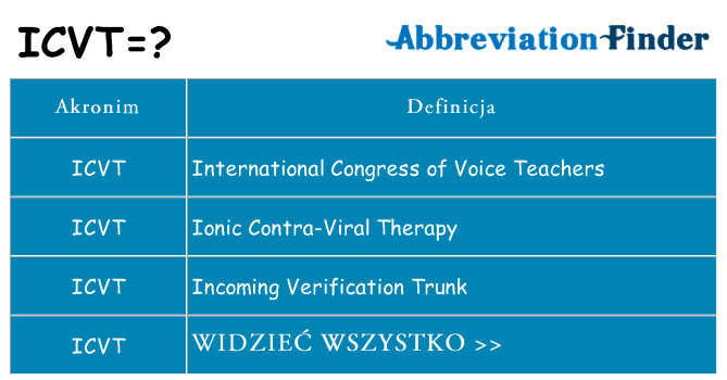 Co icvt oznaczać