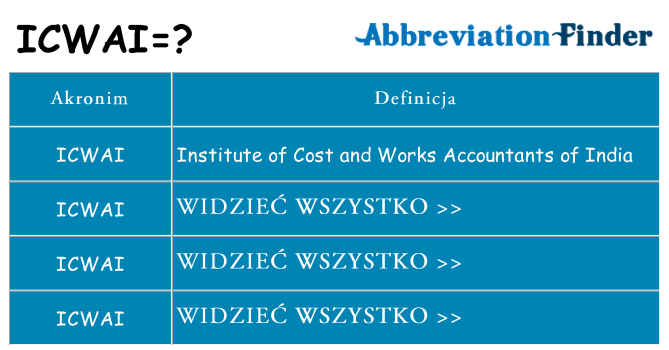 Co icwai oznaczać