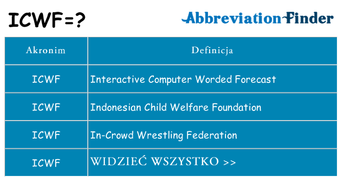 Co icwf oznaczać