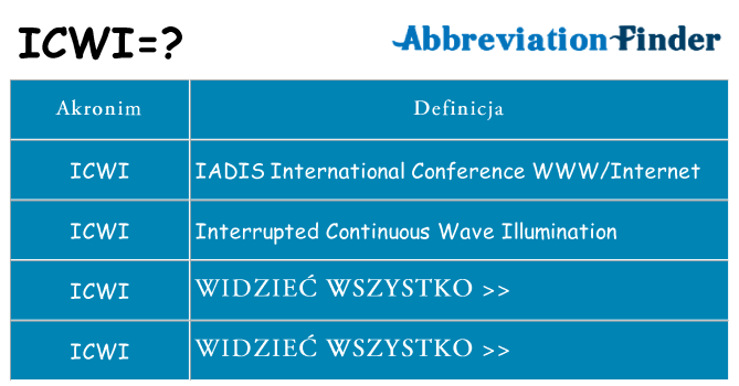 Co icwi oznaczać