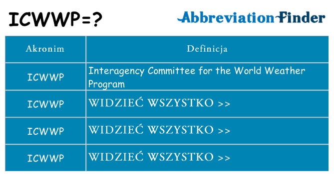 Co icwwp oznaczać