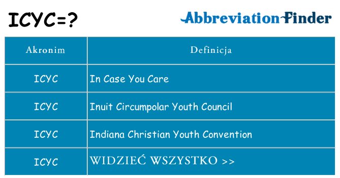 Co icyc oznaczać
