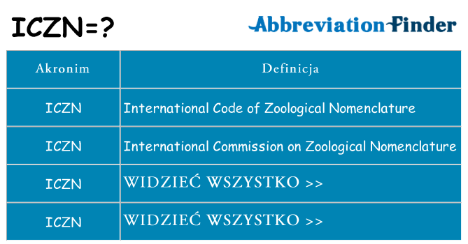 Co iczn oznaczać
