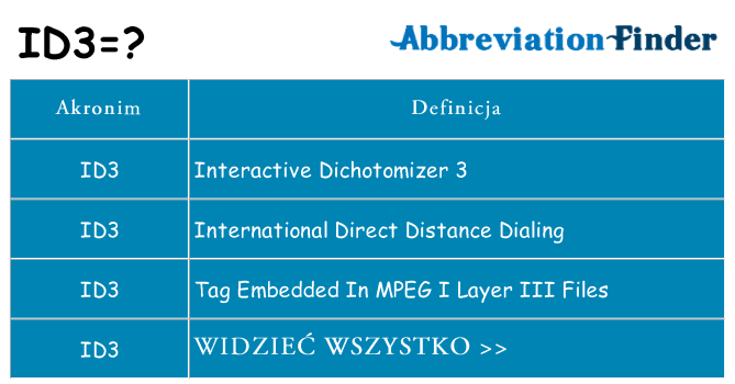 Co id3 oznaczać