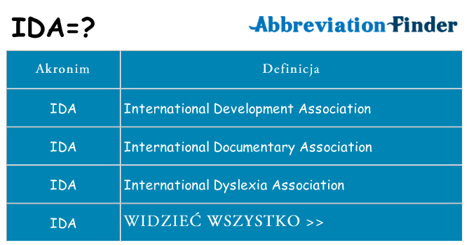 Co ida oznaczać