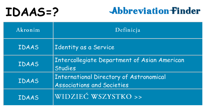 Co idaas oznaczać