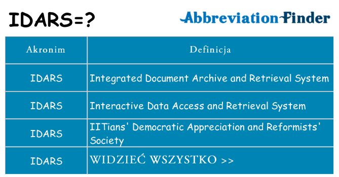 Co idars oznaczać