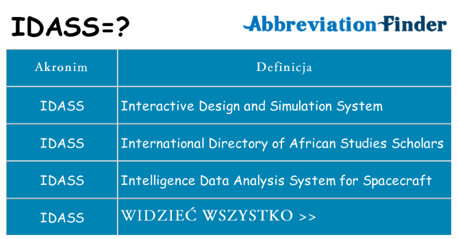 Co idass oznaczać