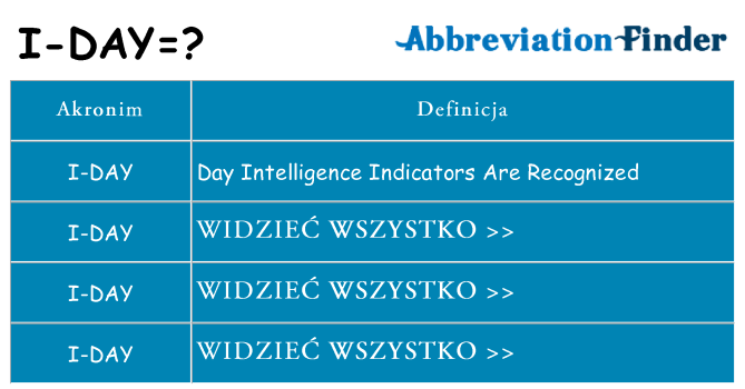 Co i-day oznaczać
