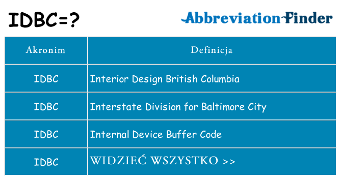 Co idbc oznaczać