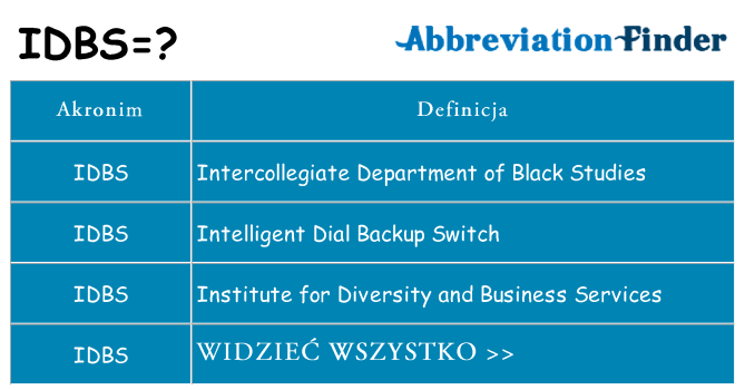 Co idbs oznaczać