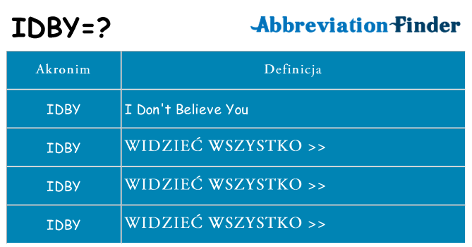 Co idby oznaczać
