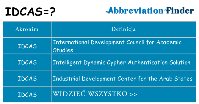 Co idcas oznaczać