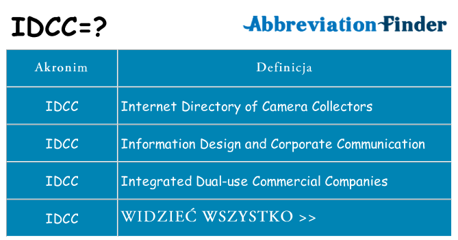 Co idcc oznaczać