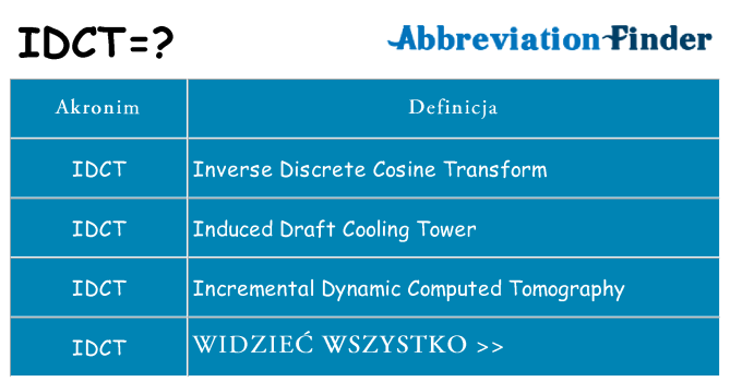 Co idct oznaczać
