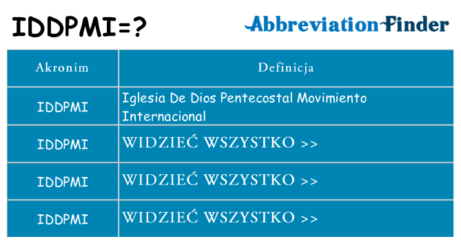 Co iddpmi oznaczać