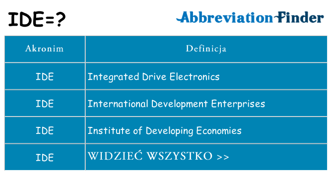 Co ide oznaczać
