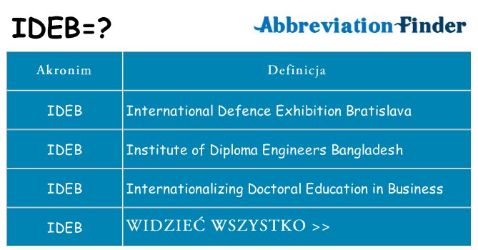 Co ideb oznaczać