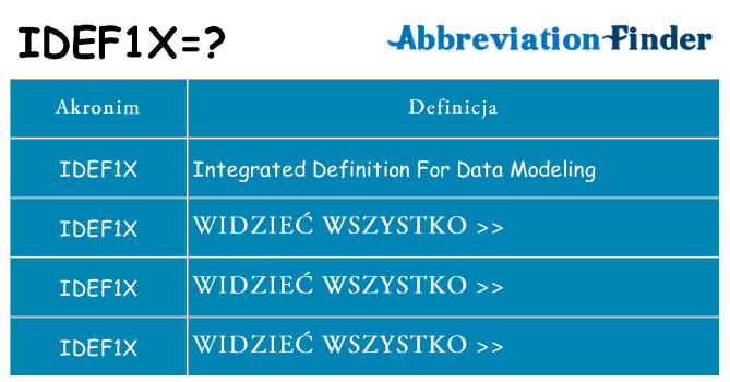 Co idef1x oznaczać
