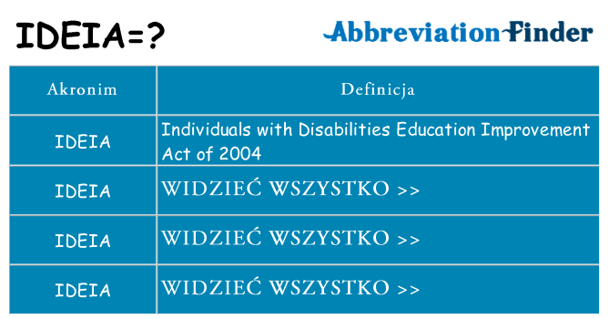 Co ideia oznaczać