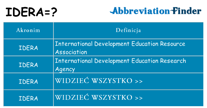 Co idera oznaczać