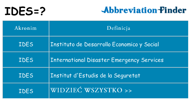 Co ides oznaczać