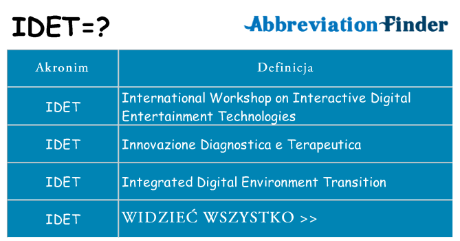 Co idet oznaczać
