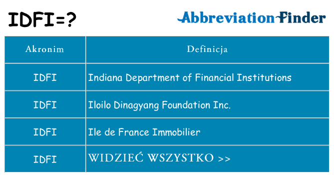 Co idfi oznaczać
