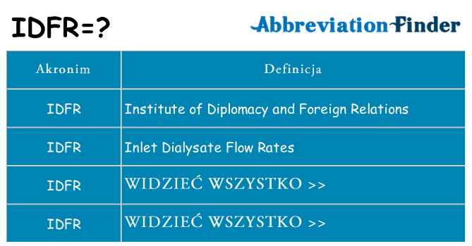 Co idfr oznaczać