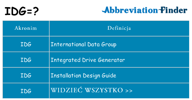 Co idg oznaczać