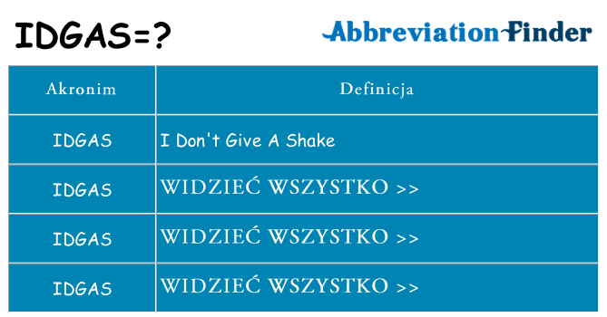 Co idgas oznaczać