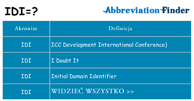 Co idi oznaczać