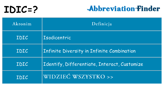Co idic oznaczać