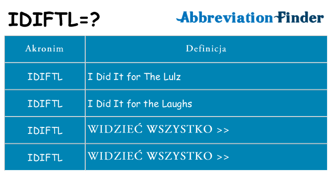 Co idiftl oznaczać