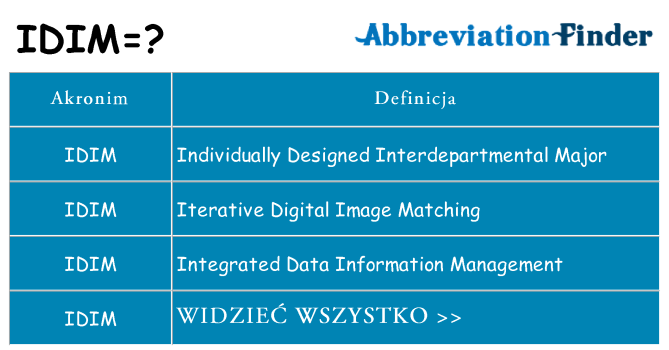 Co idim oznaczać