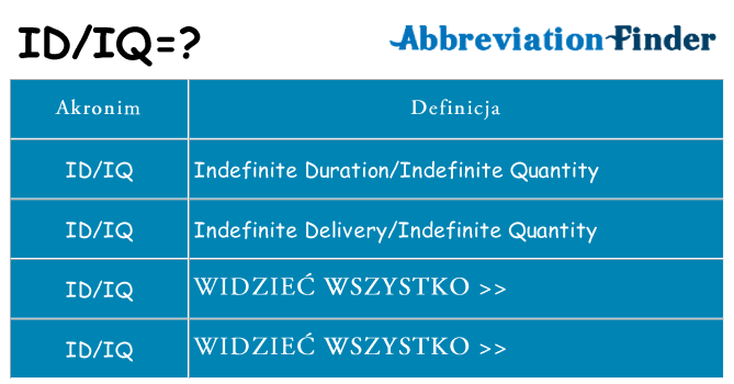 Co idiq oznaczać