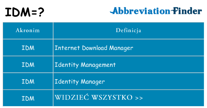 Co idm oznaczać