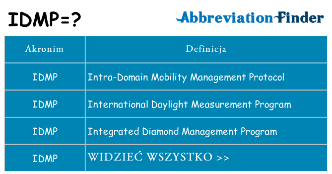 Co idmp oznaczać