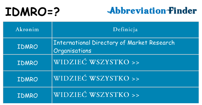 Co idmro oznaczać