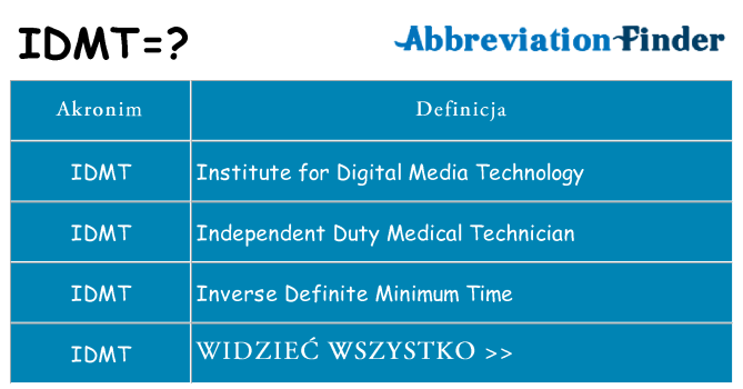 Co idmt oznaczać